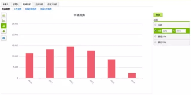 破釜沉舟，在此一搏！轉(zhuǎn)型陣痛中的藍色巨頭能否繼續(xù)笑傲江湖？