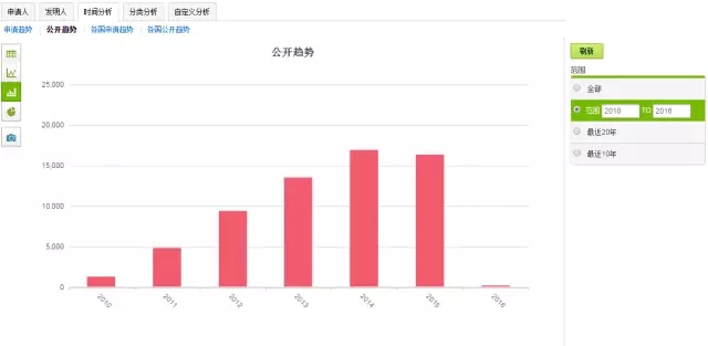 破釜沉舟，在此一搏！轉(zhuǎn)型陣痛中的藍(lán)色巨頭能否繼續(xù)笑傲江湖？