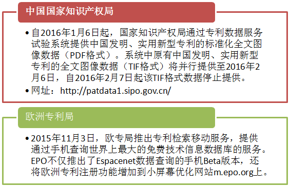 各國專利局專利服務(wù)新動向