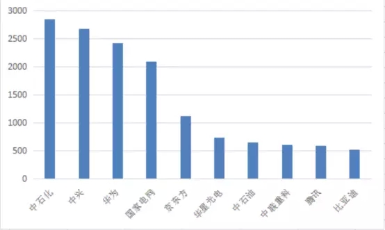 1年110萬件！中國發(fā)明專利申請超美日德總和的7個真相