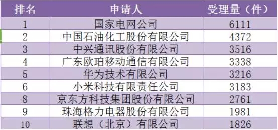 1年110萬件！中國(guó)發(fā)明專利申請(qǐng)超美日德總和的7個(gè)真相