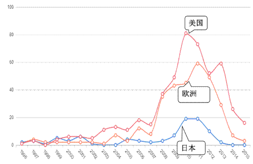 【干貨】光熱發(fā)電領(lǐng)域?qū)＠闆r調(diào)查