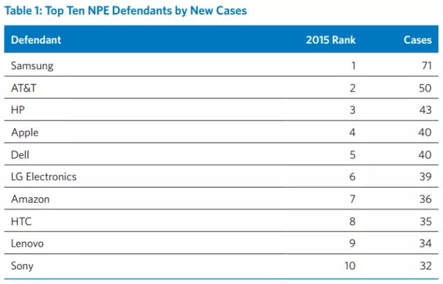 2015年美國專利訴訟盤點(diǎn)