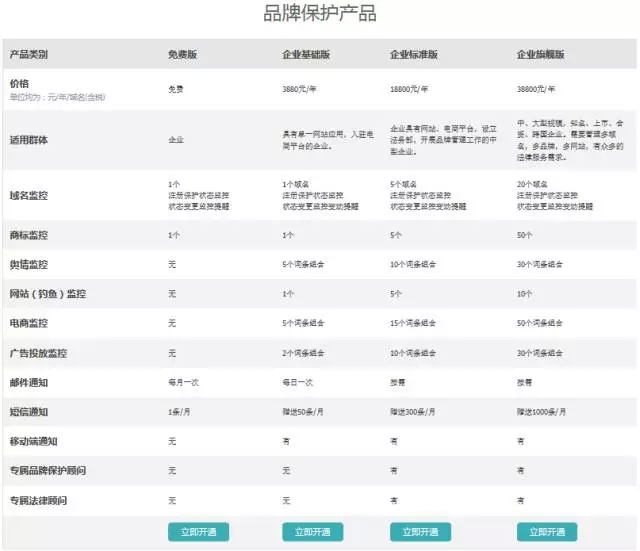 「IPRC ·Talk」“名商網(wǎng)”全新上線，要做企業(yè)知識產(chǎn)權(quán)的360