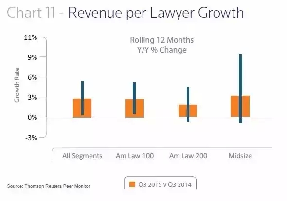 【趨勢】2016美國法律市場研究報告