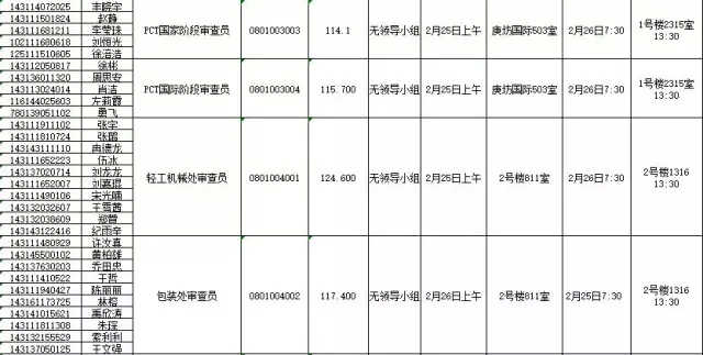 國(guó)家知識(shí)產(chǎn)權(quán)局：2016錄用公務(wù)員專業(yè)考試、面試、體檢、考察