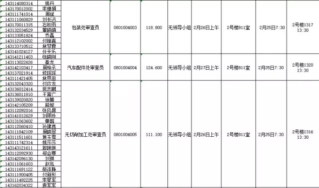 國(guó)家知識(shí)產(chǎn)權(quán)局：2016錄用公務(wù)員專業(yè)考試、面試、體檢、考察