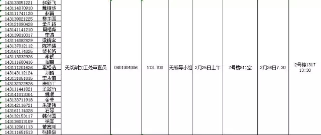 國家知識產(chǎn)權(quán)局：2016錄用公務(wù)員專業(yè)考試、面試、體檢、考察