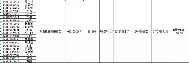 國(guó)家知識(shí)產(chǎn)權(quán)局：2016錄用公務(wù)員專業(yè)考試、面試、體檢、考察