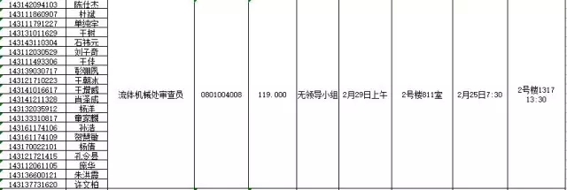 國(guó)家知識(shí)產(chǎn)權(quán)局：2016錄用公務(wù)員專業(yè)考試、面試、體檢、考察