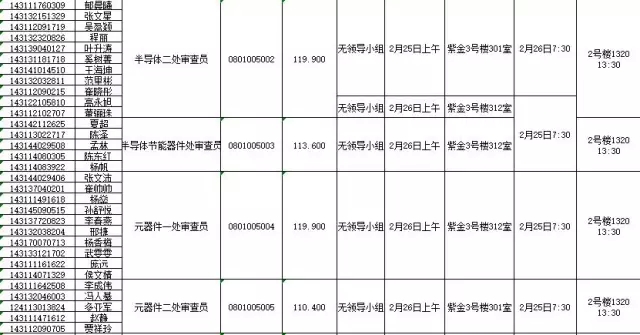 國(guó)家知識(shí)產(chǎn)權(quán)局：2016錄用公務(wù)員專業(yè)考試、面試、體檢、考察