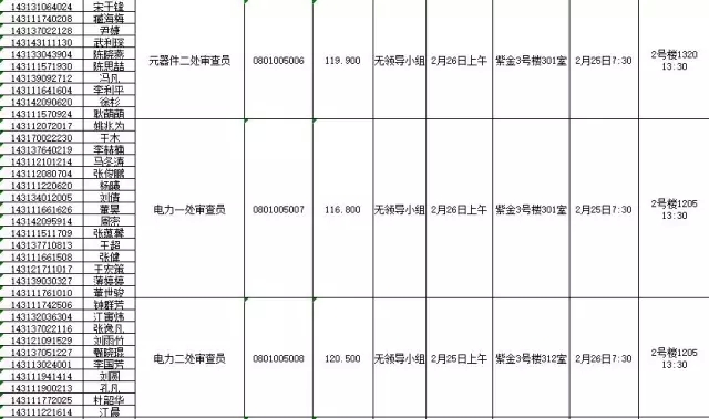 國(guó)家知識(shí)產(chǎn)權(quán)局：2016錄用公務(wù)員專業(yè)考試、面試、體檢、考察