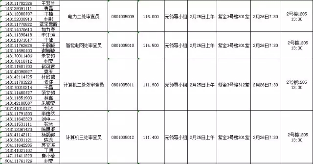 國家知識產(chǎn)權(quán)局：2016錄用公務(wù)員專業(yè)考試、面試、體檢、考察