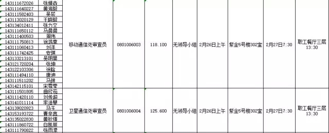 國(guó)家知識(shí)產(chǎn)權(quán)局：2016錄用公務(wù)員專業(yè)考試、面試、體檢、考察