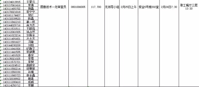 國(guó)家知識(shí)產(chǎn)權(quán)局：2016錄用公務(wù)員專業(yè)考試、面試、體檢、考察