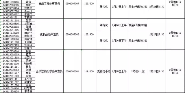 國家知識產(chǎn)權(quán)局：2016錄用公務(wù)員專業(yè)考試、面試、體檢、考察