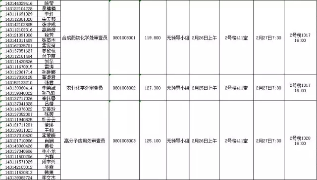 國(guó)家知識(shí)產(chǎn)權(quán)局：2016錄用公務(wù)員專業(yè)考試、面試、體檢、考察