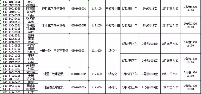 國家知識產(chǎn)權(quán)局：2016錄用公務(wù)員專業(yè)考試、面試、體檢、考察