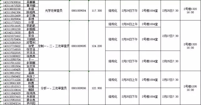 國(guó)家知識(shí)產(chǎn)權(quán)局：2016錄用公務(wù)員專業(yè)考試、面試、體檢、考察