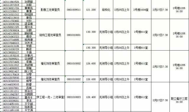 國家知識產(chǎn)權(quán)局：2016錄用公務(wù)員專業(yè)考試、面試、體檢、考察