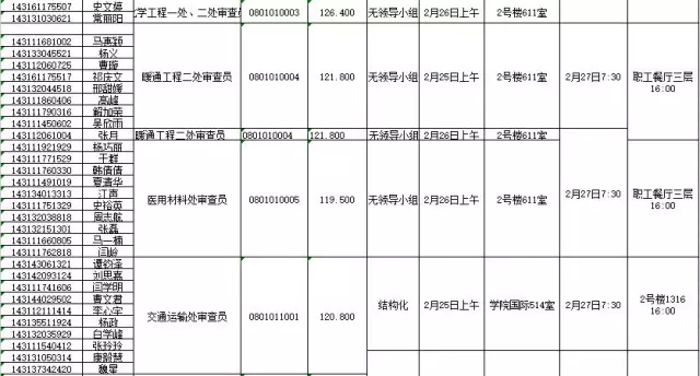 國(guó)家知識(shí)產(chǎn)權(quán)局：2016錄用公務(wù)員專業(yè)考試、面試、體檢、考察