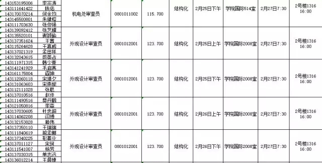 國(guó)家知識(shí)產(chǎn)權(quán)局：2016錄用公務(wù)員專業(yè)考試、面試、體檢、考察