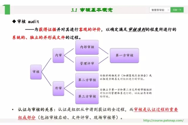 《智慧芽學(xué)院》|企業(yè)如何管理認(rèn)證的數(shù)據(jù)和流程？