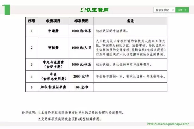 《智慧芽學院》|企業(yè)如何管理認證的數(shù)據(jù)和流程？