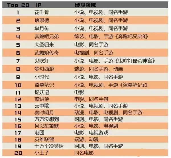 最近爆火的IP（知識產(chǎn)權(quán)）究竟是怎么玩的？