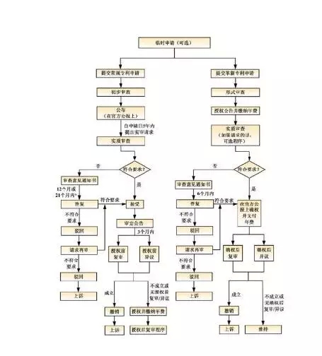 【走向海外系列】澳大利亞專利申請(qǐng)實(shí)務(wù)指引