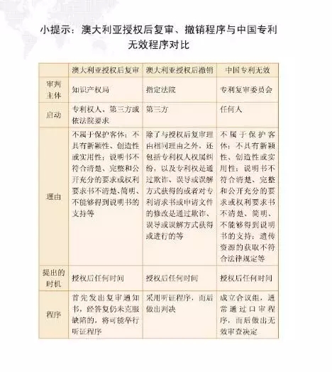 【走向海外系列】澳大利亞專利申請(qǐng)實(shí)務(wù)指引