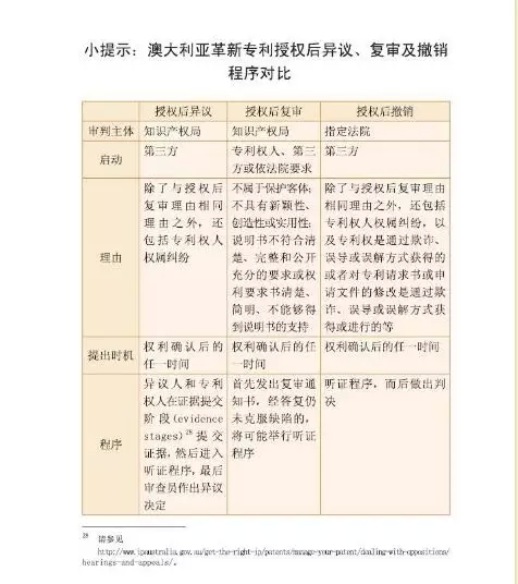 【走向海外系列】澳大利亞專利申請實務指引