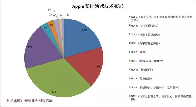 進(jìn)擊的Apple Pay，支付寶和微信該如何面對(duì)？