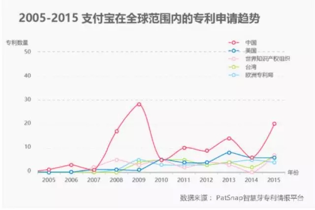 進(jìn)擊的Apple Pay，支付寶和微信該如何面對(duì)？