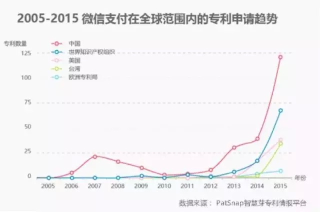 進(jìn)擊的Apple Pay，支付寶和微信該如何面對(duì)？