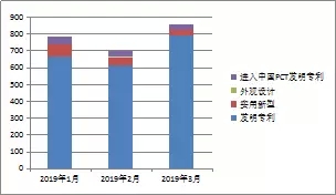 2015年1季度中國(guó)稀土專利簡(jiǎn)評(píng)