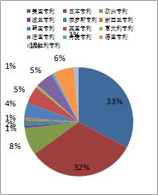 2015年1季度中國(guó)稀土專利簡(jiǎn)評(píng)