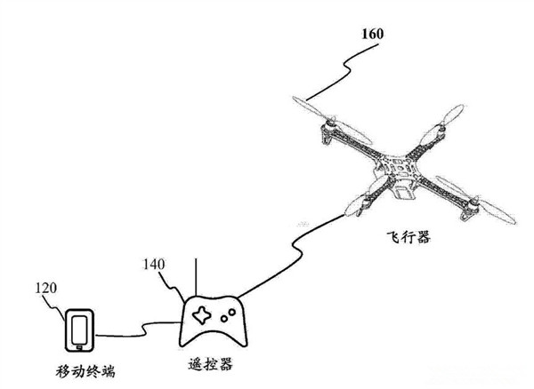 小米無人機(jī)專利大曝光：就這么拉風(fēng)！