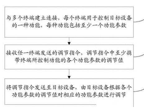 小米無人機(jī)專利大曝光：就這么拉風(fēng)！