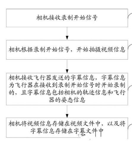 小米無人機(jī)專利大曝光：就這么拉風(fēng)！