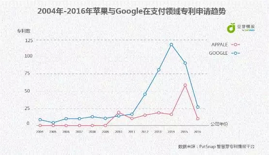 Apple Pay來了，Android	Pay還會(huì)遠(yuǎn)嗎？