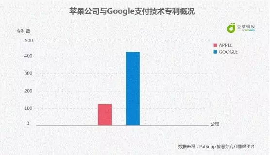 Apple Pay來(lái)了，Android	Pay還會(huì)遠(yuǎn)嗎？