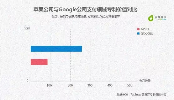 Apple Pay來了，Android	Pay還會(huì)遠(yuǎn)嗎？