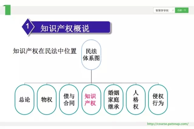 《慧芽學(xué)院》| 談藥企專利的價(jià)值發(fā)展論