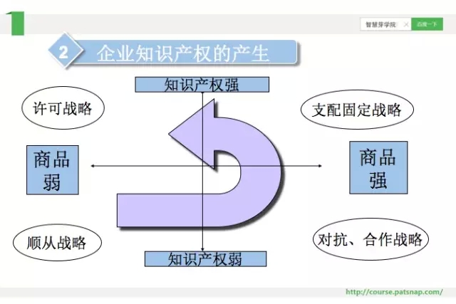 《慧芽學(xué)院》| 談藥企專利的價值發(fā)展論