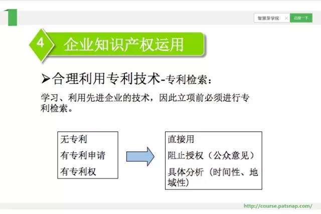 《慧芽學(xué)院》| 談藥企專利的價值發(fā)展論