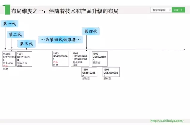 《智慧芽學(xué)院》| 藥企專利布局的三大特點