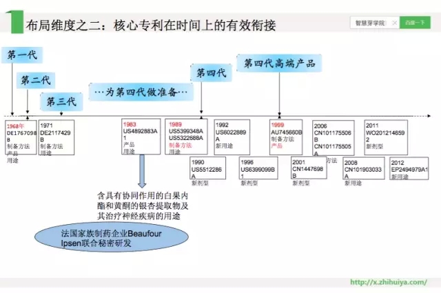 《智慧芽學(xué)院》| 藥企專利布局的三大特點