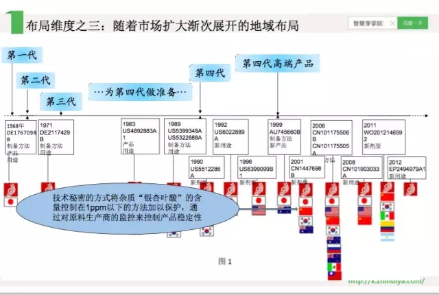 《智慧芽學(xué)院》| 藥企專利布局的三大特點