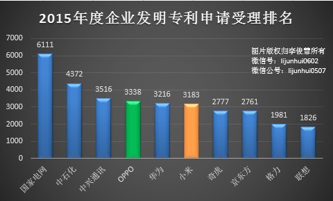 除了無人機，從專利布局看小米還會搞些啥？